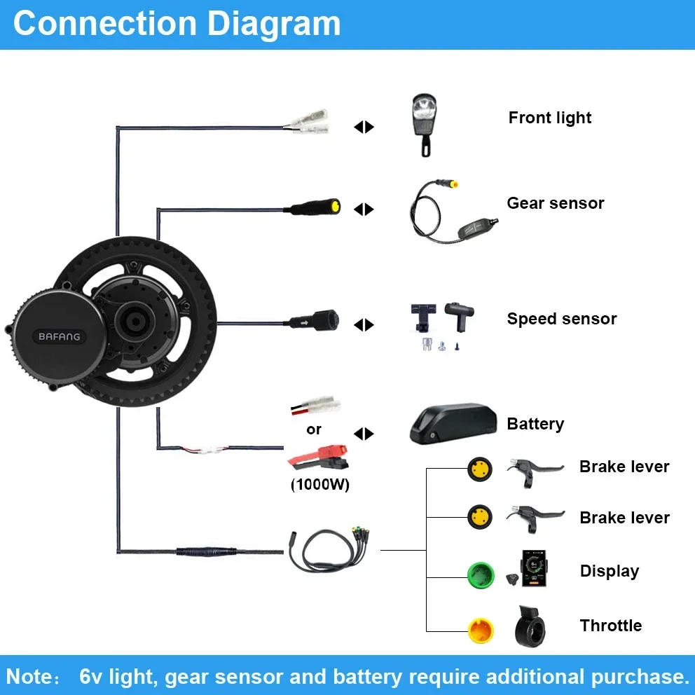 Bafang Motor BBSHD 1000W 52V B - огляд і ціна Mid Drive Motor Kit 52V 1000W