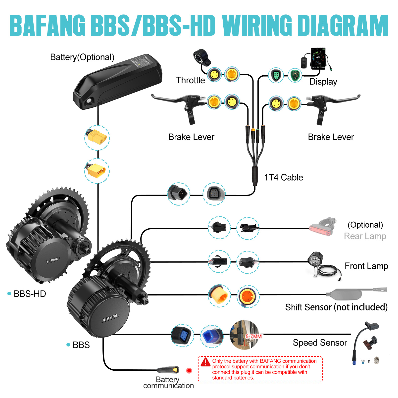 [US Local Shipping] Bafang Mot - огляд і ціна Mid Drive Motor Kit 52V 1000W