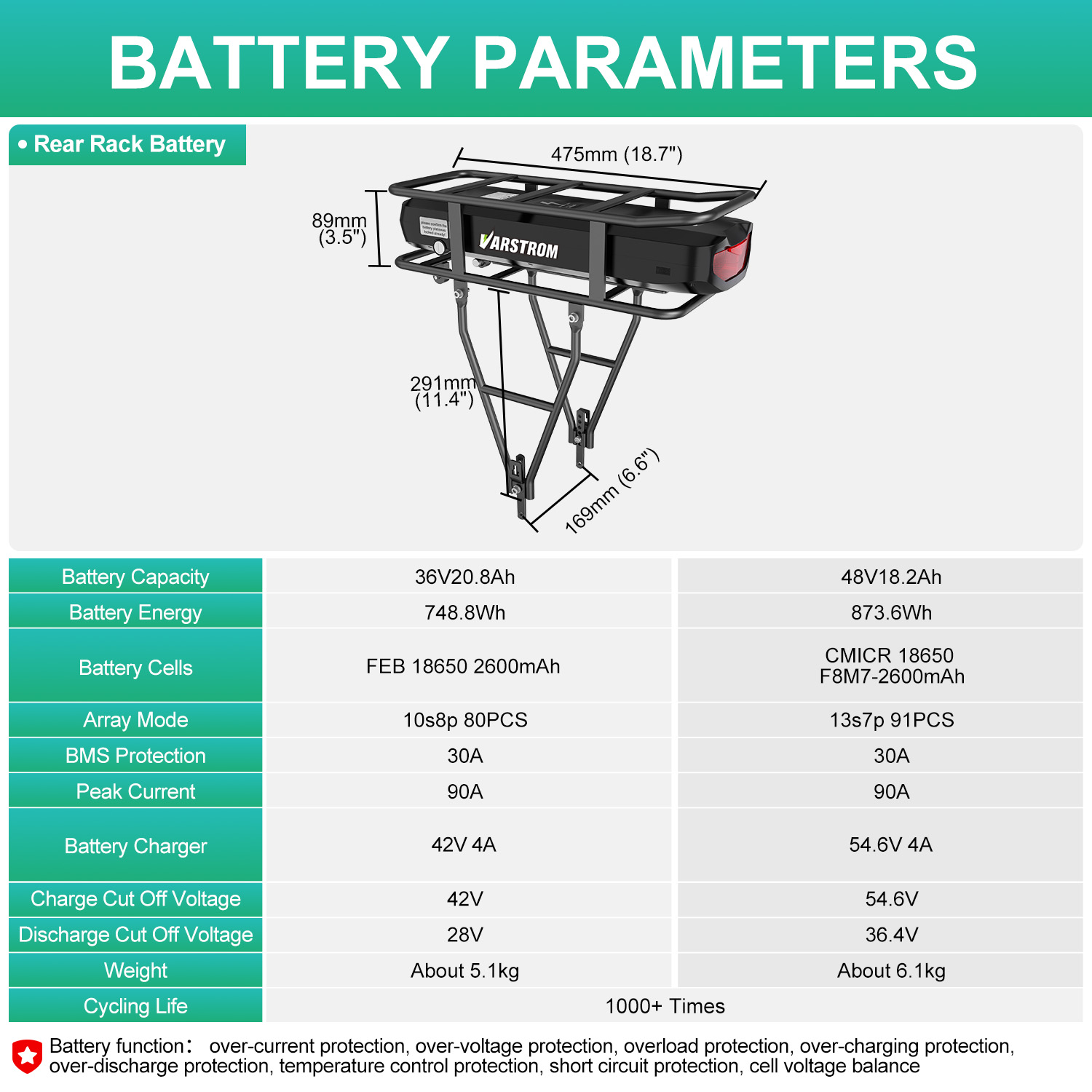 Electric Bike Rack Battery 52V - огляд і ціна Ebike Battery 48V 20Ah Hailong