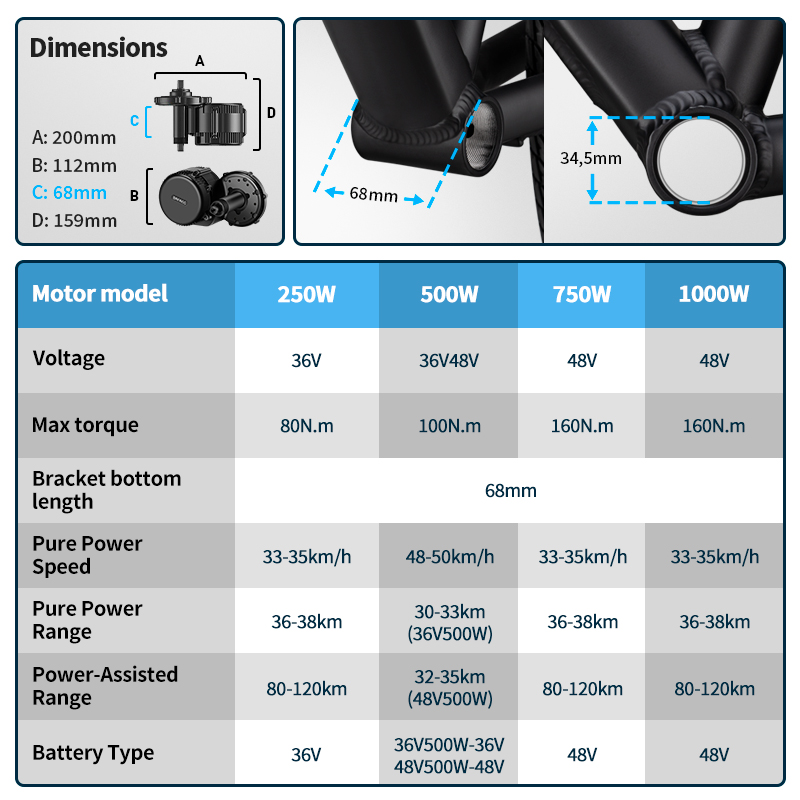 Bafang UART Mid Drive Motor 75 - огляд і ціна Bafang Bbs02B 48V 750W Mid Drive Kit