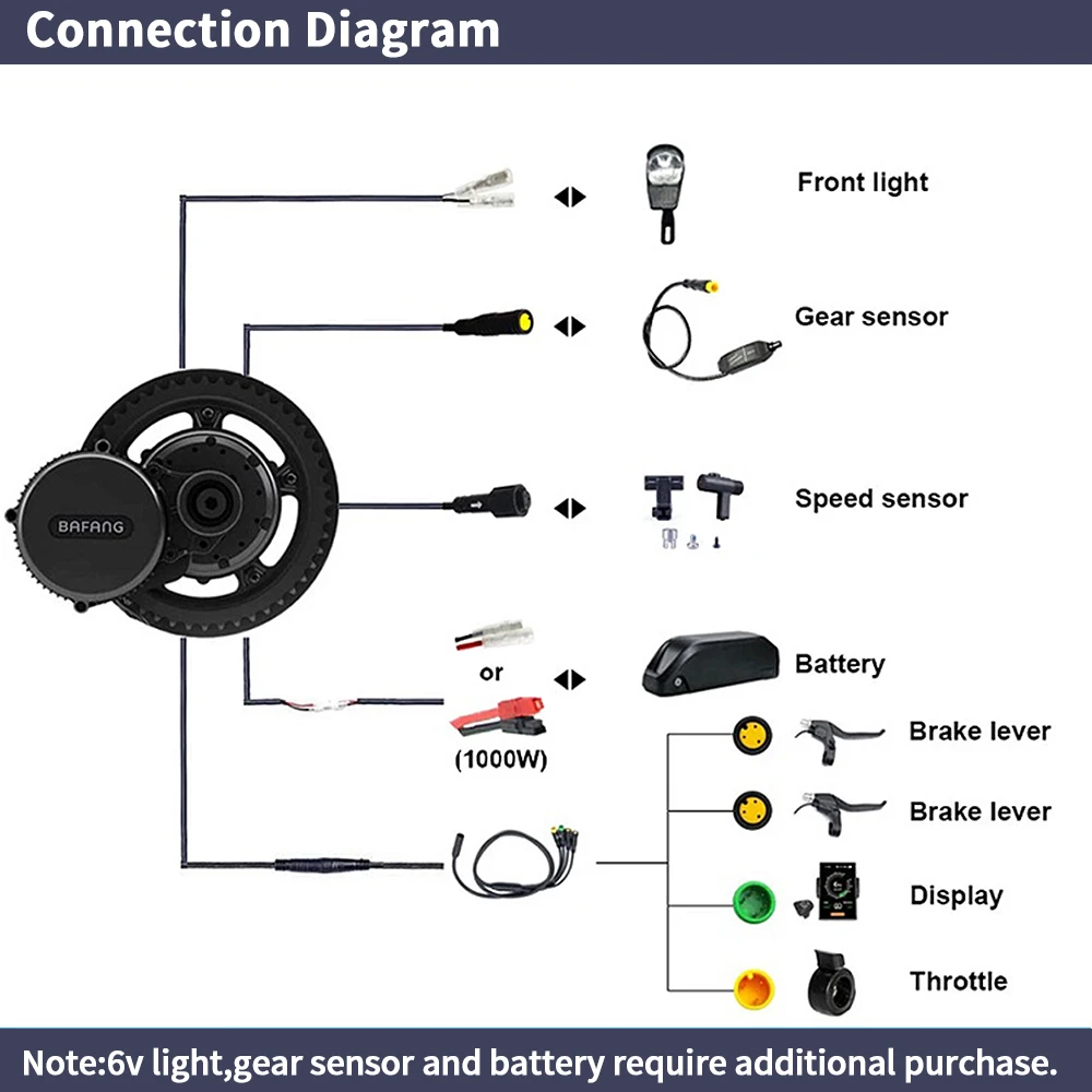 Bafang BBSHD 1000W 52V 48V 68m - огляд і ціна Bafang Bbshd 1000W Conversion Kit